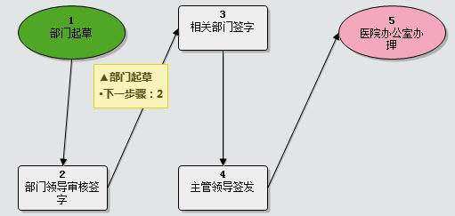 办公就用通达oa,通达oa官方网站 oa系统 协同办公